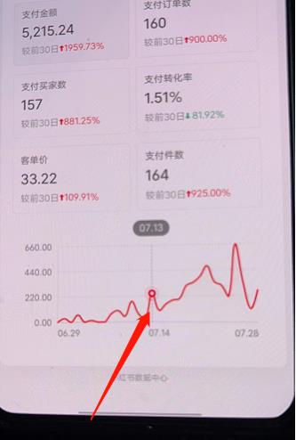 图片[2]| 小红书无货源第3版，0投入起店，无脑图文精细化玩法，每天收益300+| 网创圈