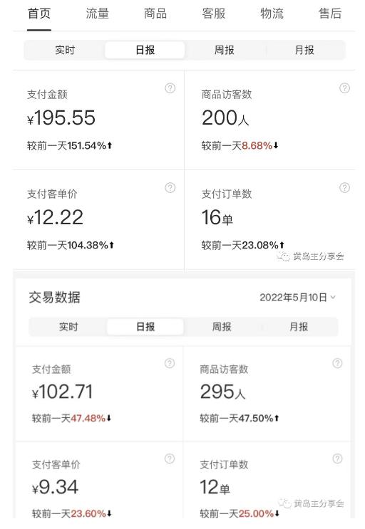 图片[4]| 黄岛主拼多多虚拟项目陪跑训练营1.0，单店每天100-200收益，独家选品思路和运营| 网创圈
