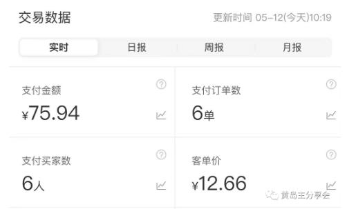 图片[5]| 黄岛主拼多多虚拟项目陪跑训练营1.0，单店每天100-200收益，独家选品思路和运营| 网创圈