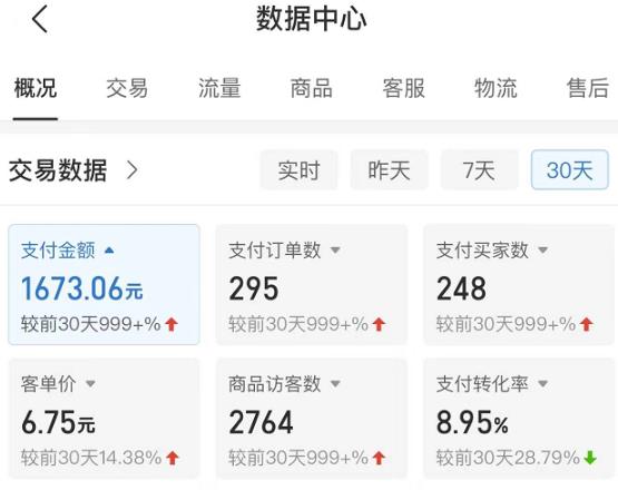 图片[2]| 黄岛主拼多多无版权小网课虚拟玩法，单天变现100-200，全程复盘大解析！| 网创圈