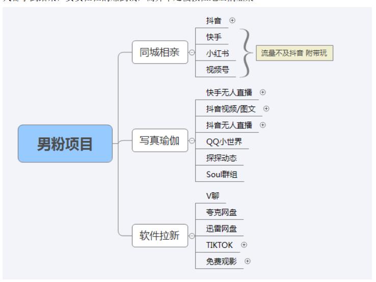 图片[5]| 【男粉落地项目】零基础玩转男粉短视频转私域日产500+，2023男粉高客单价实操教程| 网创圈