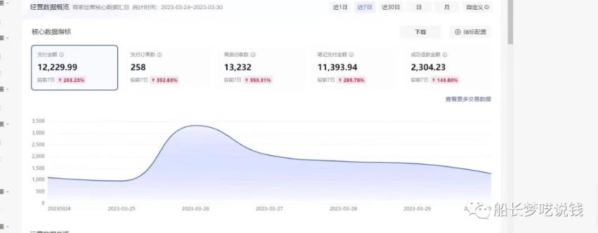 图片[2]| 船长小红书图文带货项目，副业或者全职在家做都可以，月入2万＋超级红利| 网创圈