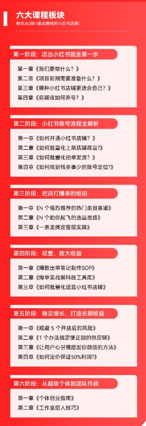 图片[6]| 2023小红书电商火爆全网，新晋红利，风口项目，单店收益在3000-30000！| 网创圈