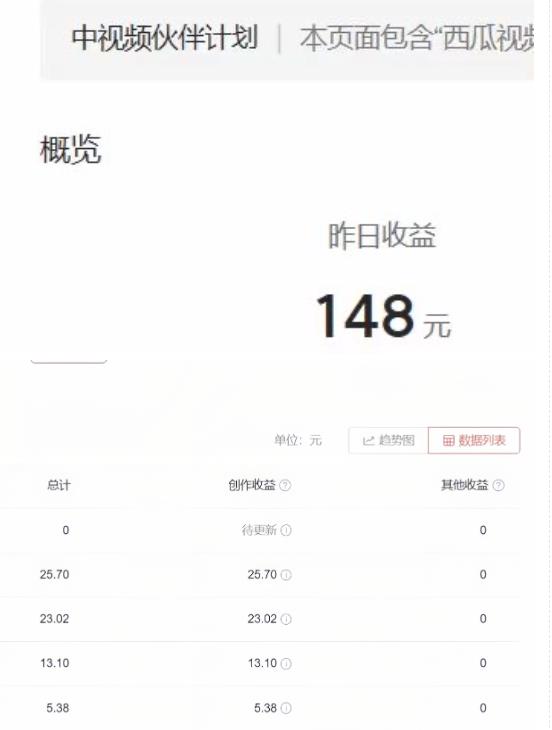 图片[2]| 2023年独家抖音中视频搬运计划，每天30分钟至1小时搬运即可，小白轻松日入300+| 网创圈