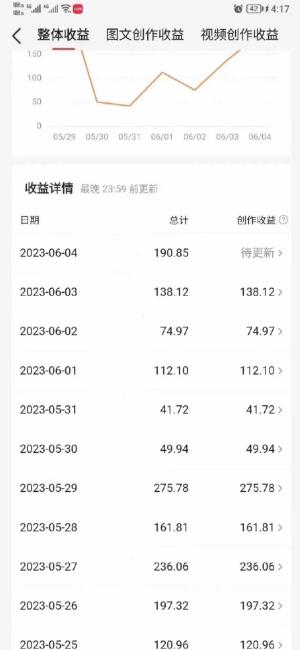 图片[2]| 南巷老师AI微头条掘金术：微头条GPT高级指令批量写大量爆文，月入6000+| 网创圈