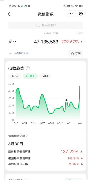图片[2]| 赚想赚钱的人的钱最好赚了：网络赚钱最靠谱项目【揭秘】| 网创圈