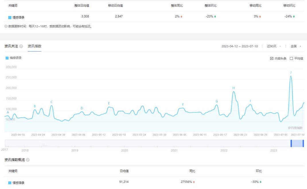 图片[2]| 拆解短视频情感号引流变现项目，视频版一条龙大解析分享给你| 网创圈