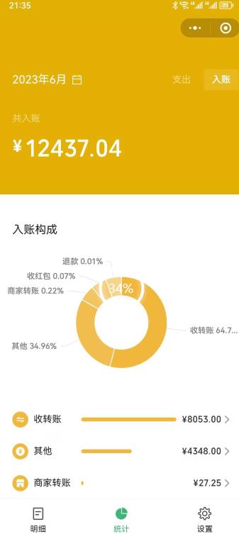 图片[2]| 一单赚49.9，超级蓝海赛道，靠小红书卖这个虚拟商品，一个月1.2w是怎么做到的？【揭秘】| 网创圈