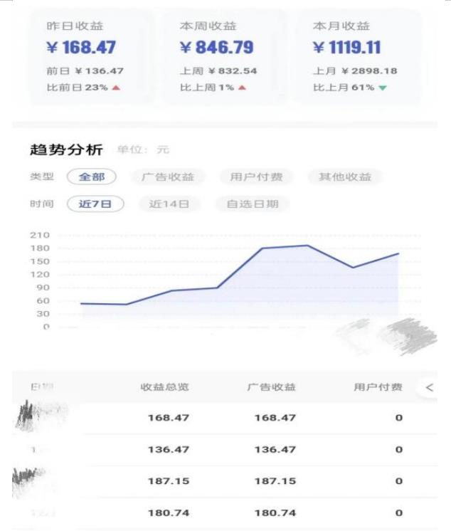 图片[2]| 0投入，AI一键生成原创视频，撸视频号收益日入100+，小白无脑复制操作【项目拆解】| 网创圈