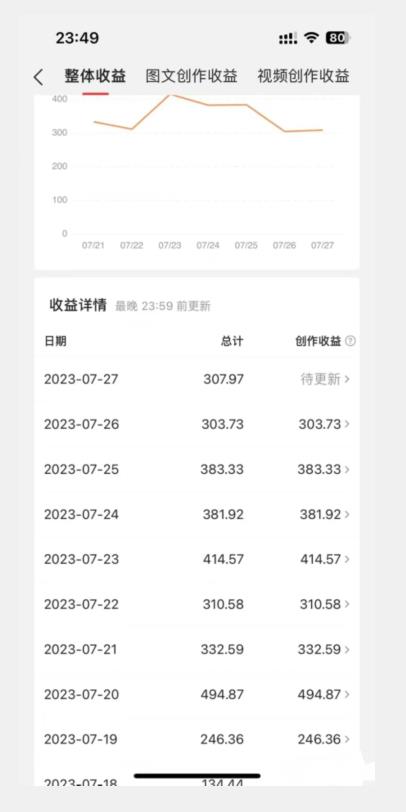 图片[2]| 美女头像号最新玩法，适合零基础小白，单日收益500+【揭秘】| 网创圈