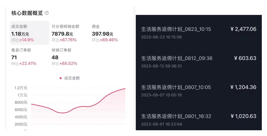 图片[2]| 抖音外卖爆单流10万+视频病毒式复制【软件去重+详细教程】| 网创圈