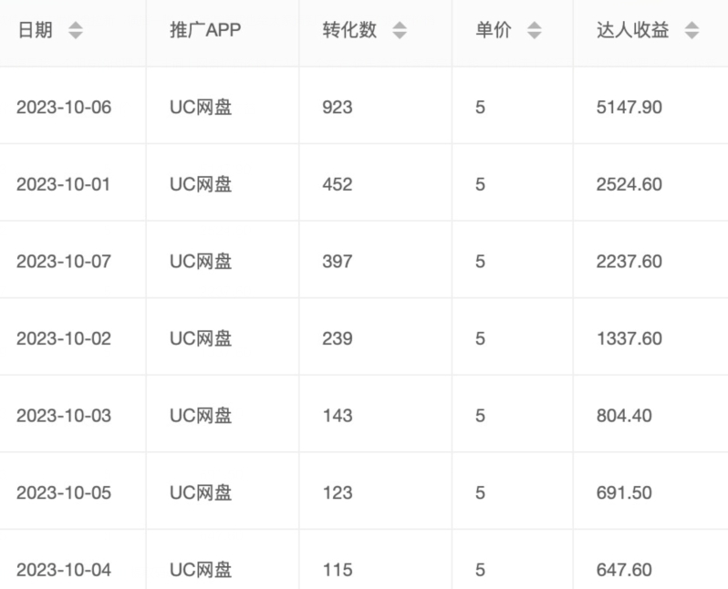 图片[2]| 价值1000免费送ai软件实现uc网盘拉新（教程+拉新最高价渠道）【揭秘】| 网创圈