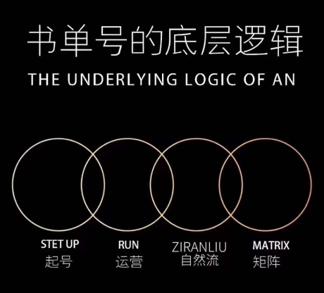 孔德楠-抖音书单号实操课，书单天花板带你一部手机快速学会书单起号、拍摄、布景、剪辑、发布、选品。| 网创圈