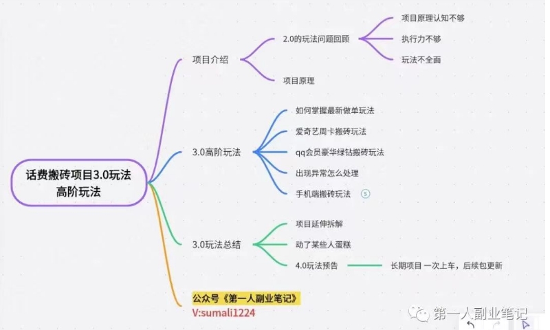 图片[4]| 长期项目，话费搬砖项目3.0高阶玩法，轻轻松松单机100+【揭秘】| 网创圈