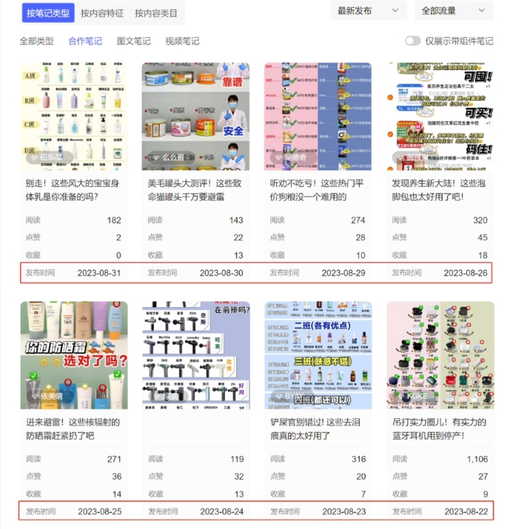 图片[2]| 小红书达人矩阵项目第二期，简单易上手，兼职全职都行| 网创圈
