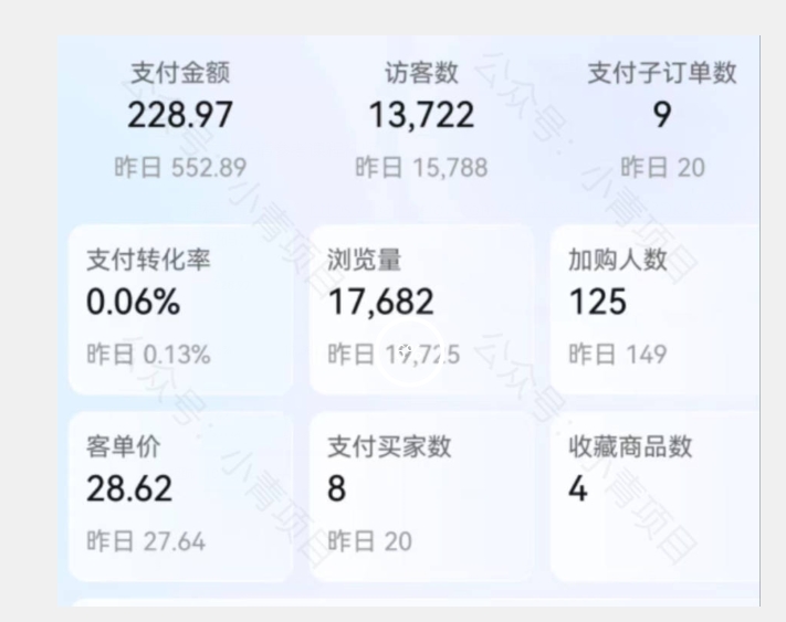 图片[2]| 首发价值2980最新淘宝无货源不开车自然流超低成本截流玩法日入300+【揭秘】【1111更新】| 网创圈