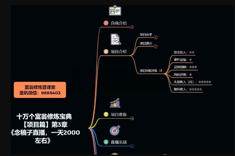 图片[4]| 十万个富翁修炼宝典之3.念稿子直播，一天2000左右| 网创圈