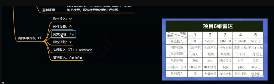 图片[4]| 十万个富翁修炼宝典之10.日引流100+，喂饭级微信读书引流教程| 网创圈