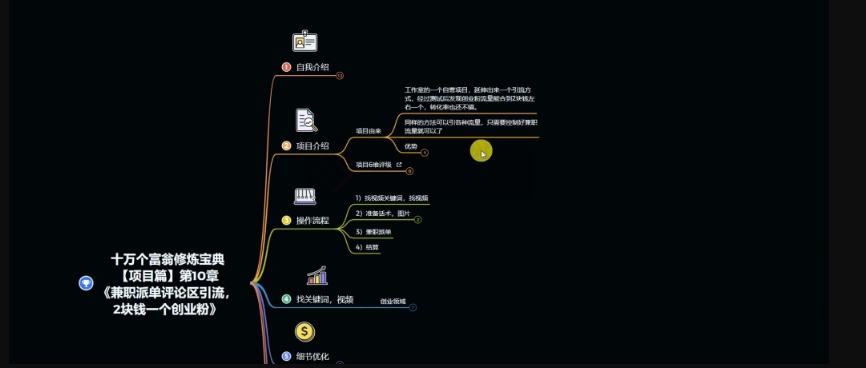 图片[2]| 十万个富翁修炼宝典之11.兼职派单评论区引流，2块钱一个创业粉| 网创圈