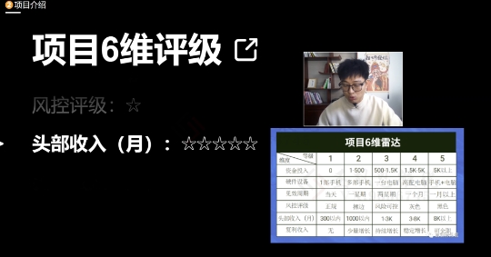 图片[4]| 十万个富翁修炼宝典之17.一个刚需小软件，每天能卖5000+| 网创圈