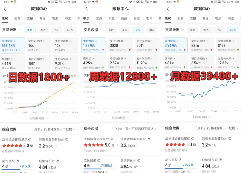 图片[2]| 拼多多虚拟电商训练营月入30000+你也行，暴利稳定长久，副业首选| 网创圈