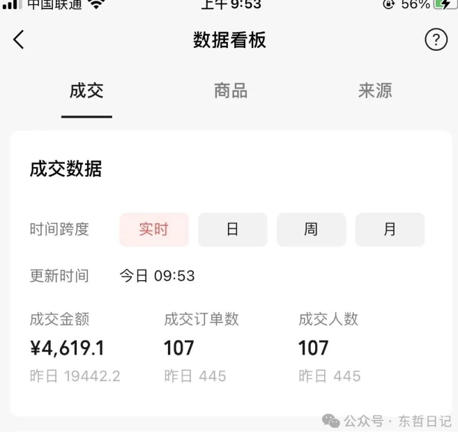 图片[3]| 东哲日记·萌宠短视频带货，2天佣金9000+| 网创圈