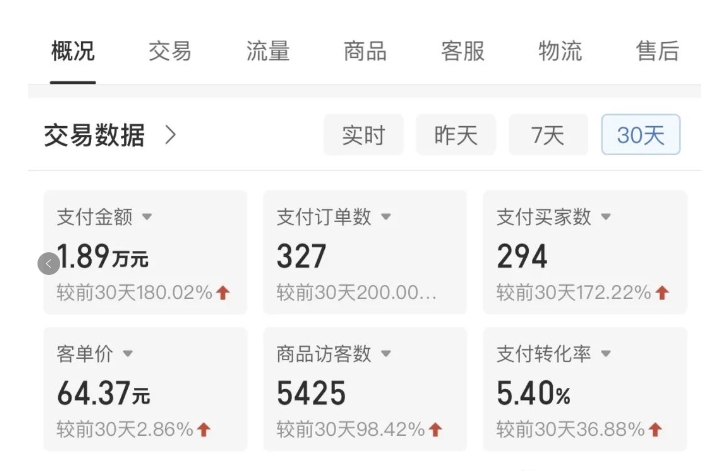 图片[2]| 拼多多虚拟U盘电商红利项目：月赚2万+，新手小白也能玩| 网创圈
