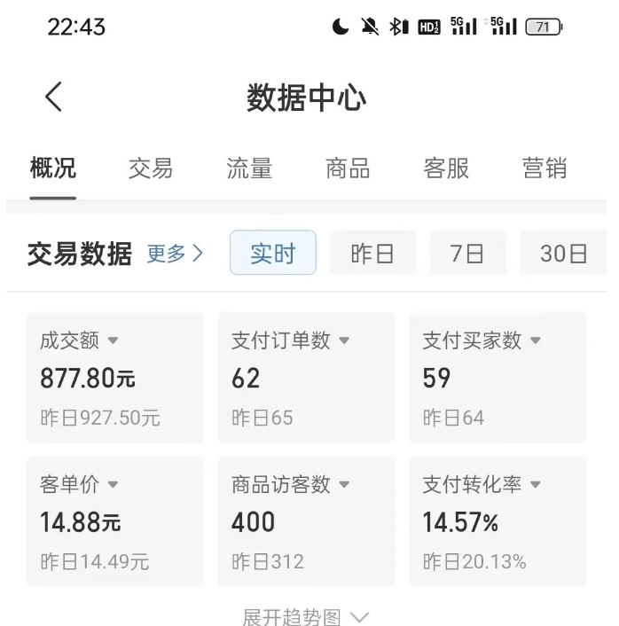 图片[3]| 拼多多虚拟U盘电商红利项目：月赚2万+，新手小白也能玩| 网创圈