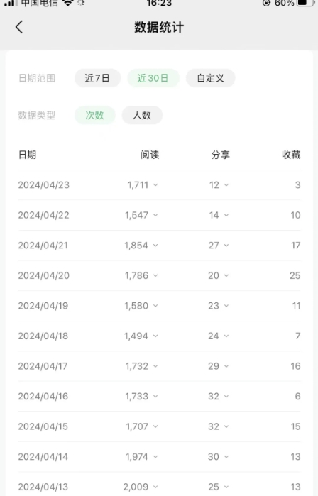 图片[4]| 公众号流量主项目的新玩法，日入2000-3000，实操教程公开了| 网创圈