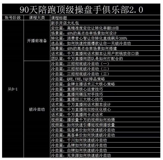 大碗哥抖音直播线上课，超多干货，从0到1学做抖音直播带货| 网创圈