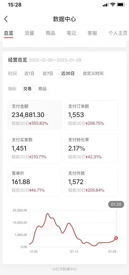 图片[2]| 绅白不白·小红书无货源第五版，零投入起店，无脑图文精细化玩法| 网创圈