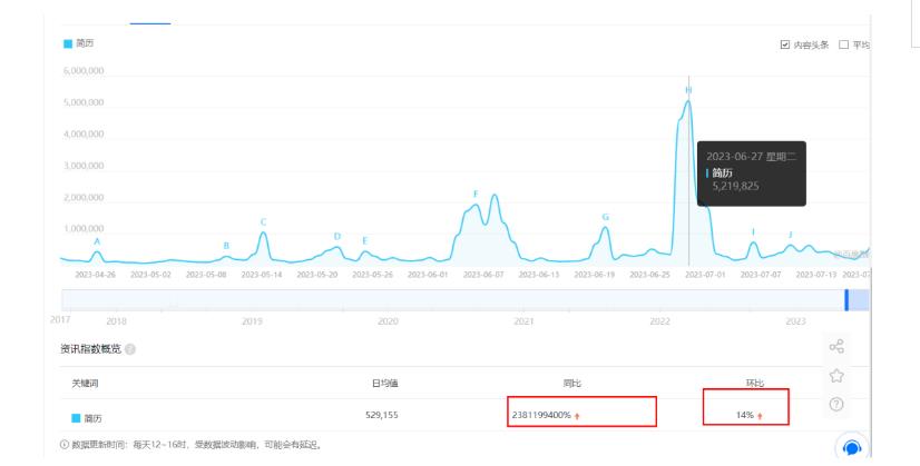 图片[2]| 拆解小红书简历模板引流变现小项目，视频版一条龙实操玩法分享给你【视频课程】| 网创圈