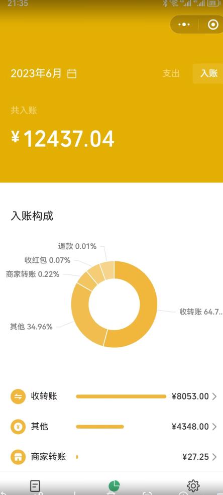 图片[2]| 2023小红书虚拟商品销售全攻略：一个月轻松赚取1.2万元的独门秘籍| 网创圈