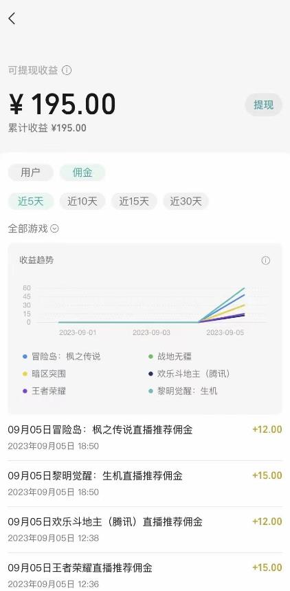图片[3]| 视频号游戏挂载最新玩法，玩玩游戏一天好几百| 网创圈