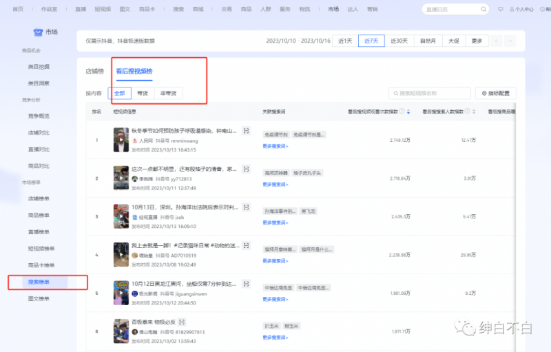 图片[2]| 绅白不白·15年操作经历：贫穷低成本玩法电商笔记21节（更新中）| 网创圈
