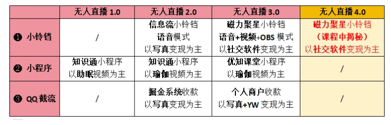 图片[2]| 【爱豆新媒】男粉无人直播4.0：单号单日破6000+，再破纪录，可矩阵【揭秘】| 网创圈