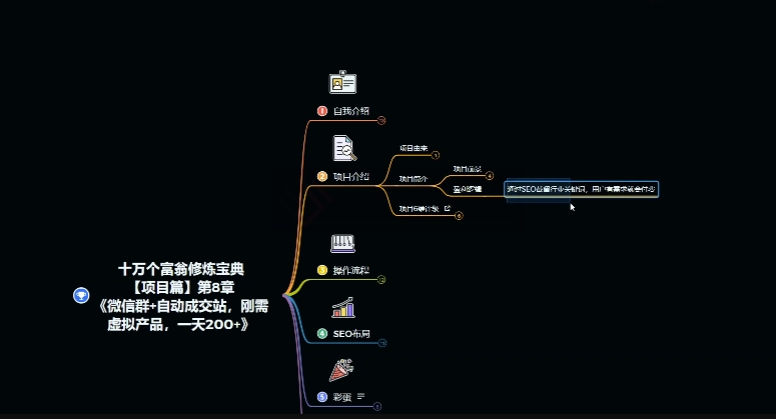图片[2]| 十万个富翁修炼宝典之8.微信群+自动成交站，刚需虚拟产品，一天200+| 网创圈