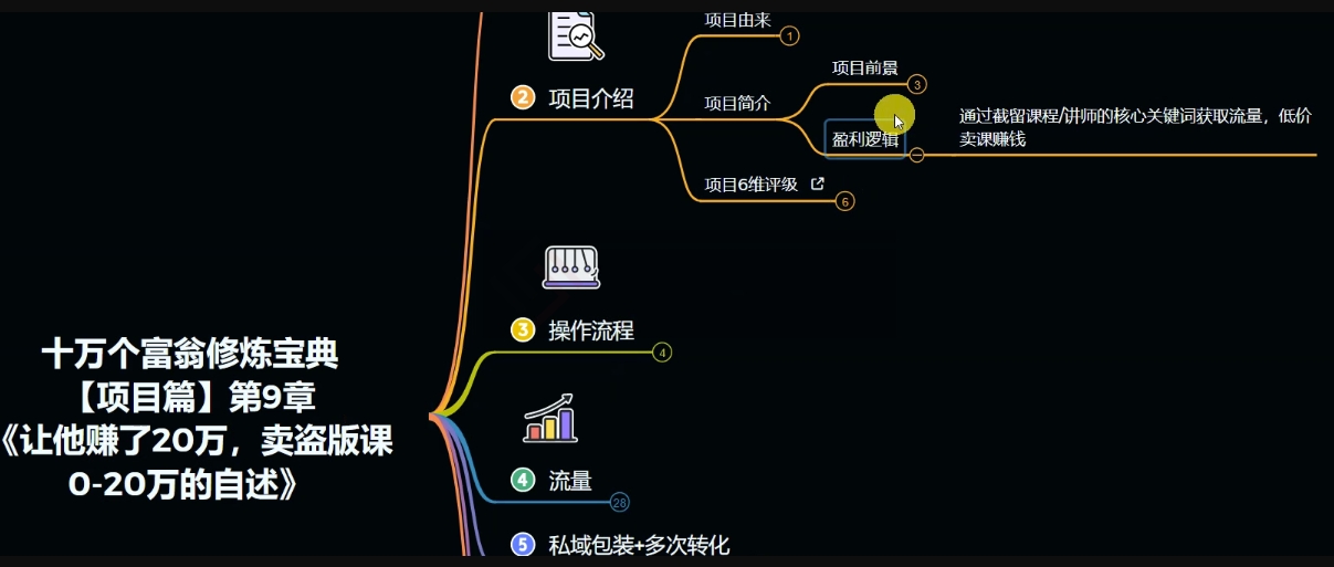 图片[3]| 十万个富翁修炼宝典之9.让他赚了20万，卖盗版课0-20万的自述| 网创圈