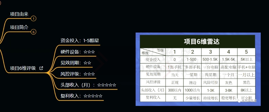 图片[4]| 十万个富翁修炼宝典之9.让他赚了20万，卖盗版课0-20万的自述| 网创圈