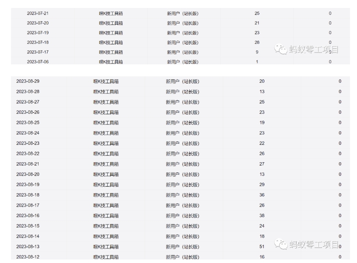 图片[2]| 利用前端公域，带动网盘新用户，获得精准流量+佣金（揭秘）| 网创圈