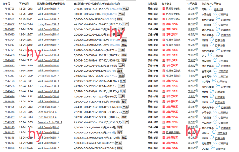 图片[2]| （13862期）游戏全自动暴利搬砖玩法，轻松日入1000+ 有手就行| 网创圈