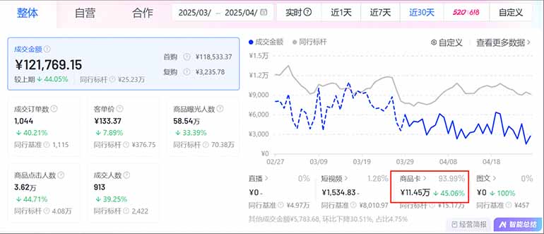 图片[2]| （14631期）抖音小店全新模式 最新风口！无需直播和拍视频日收入500-5000+| 网创圈