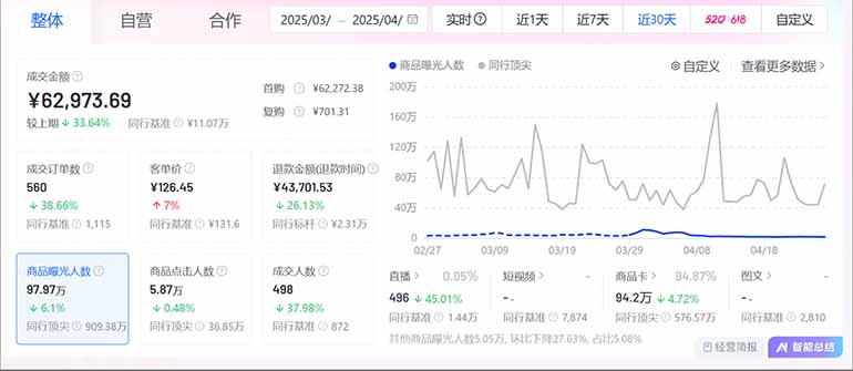 图片[3]| （14631期）抖音小店全新模式 最新风口！无需直播和拍视频日收入500-5000+| 网创圈
