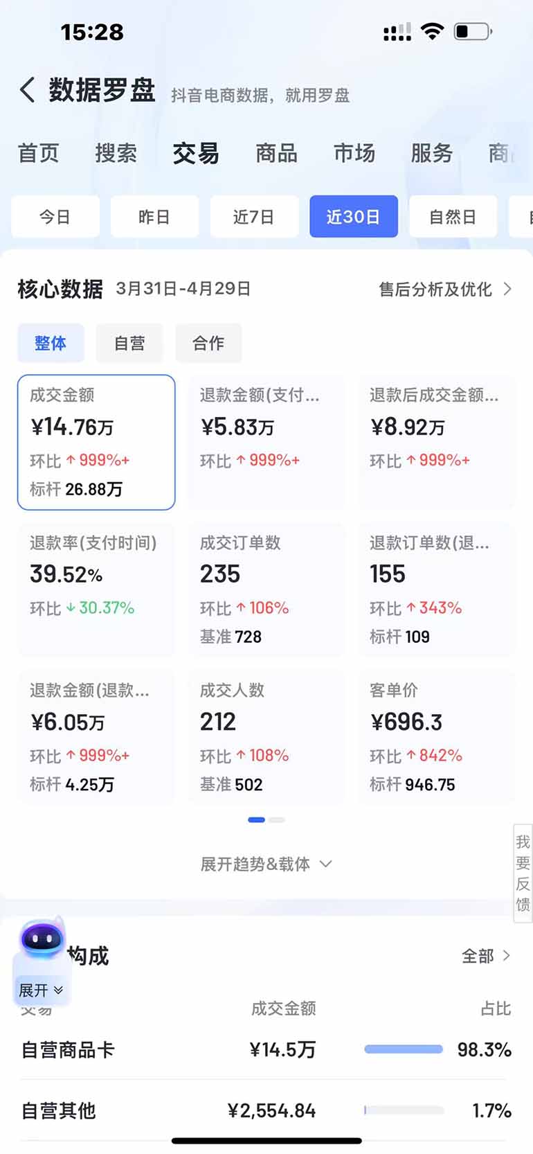 图片[4]| （14631期）抖音小店全新模式 最新风口！无需直播和拍视频日收入500-5000+| 网创圈