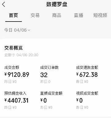 图片[2]| 视频号短视频带货新玩法，用这个方法，一天佣金4407（附详细教程）| 网创圈