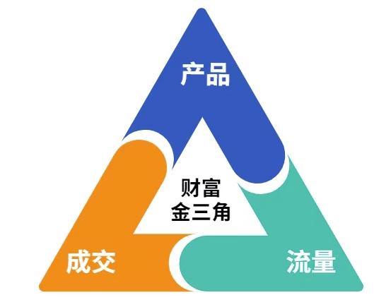 图片[2]| 这份营销笔记(产品篇，流量篇，营销篇)，让一个小白从零到月入1W+| 网创圈