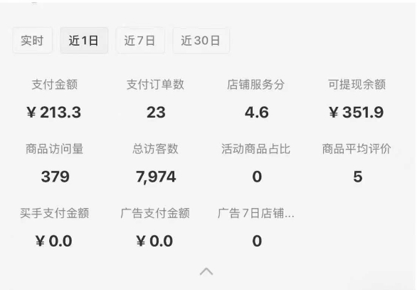 图片[2]| 小红书虚拟店铺0-1变现完整体系：卖学科类虚拟资料，一天一两百块，很稳定| 网创圈