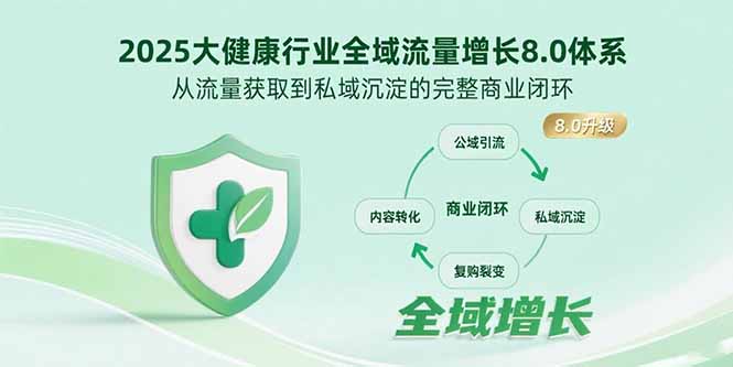 2025大健康行业全域流量增长8.0体系，从流量获取到私域沉淀的完整商业闭环| 副业网