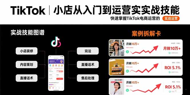 TikTok小店从入门到运营实战技能：快速掌握TikTok电商运营的完整方法论| 副业网
