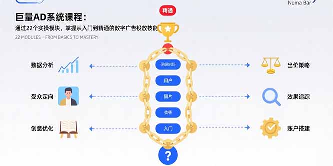 巨量AD系统课程：通过22个实操模块，掌握从入门到精通的数字广告投放技能| 副业网